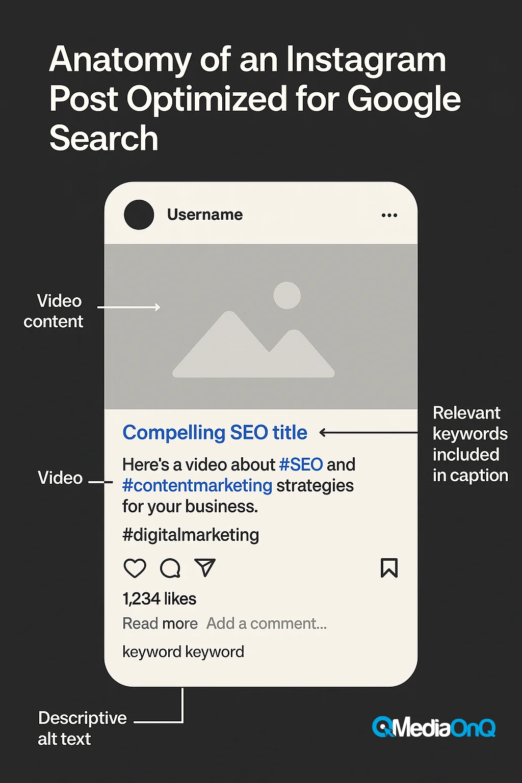 Anatomy of an Instagram Post Optimized for Google Search