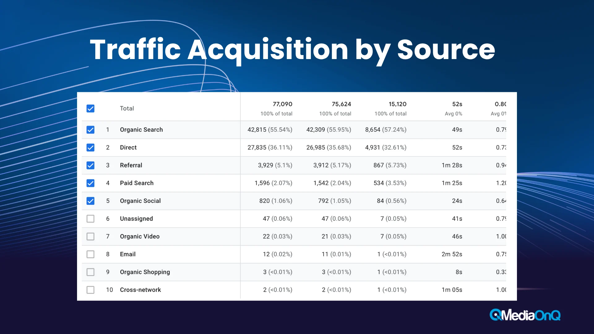 Traffic Acquisition by Source